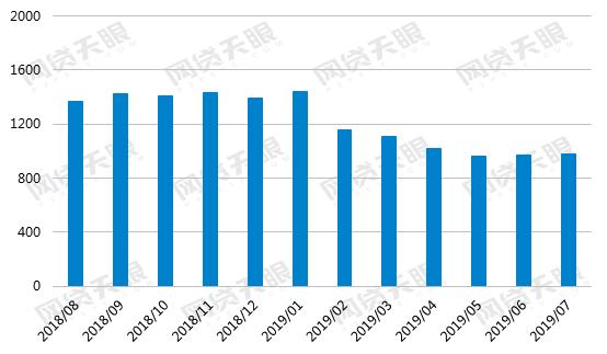 2016网贷行业报告,9月网贷行业报告