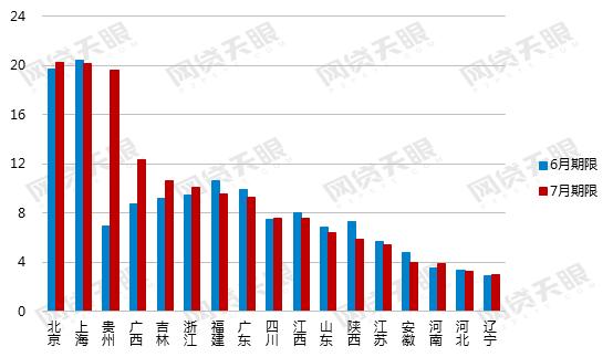 2016网贷行业报告,9月网贷行业报告