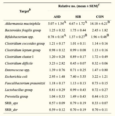 akk益生菌,益生菌akk瘦子菌推荐
