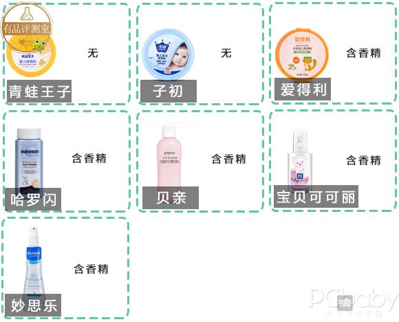 儿童爽身粉口碑最好的前十名,儿童爽身粉怎么挑选好坏啊