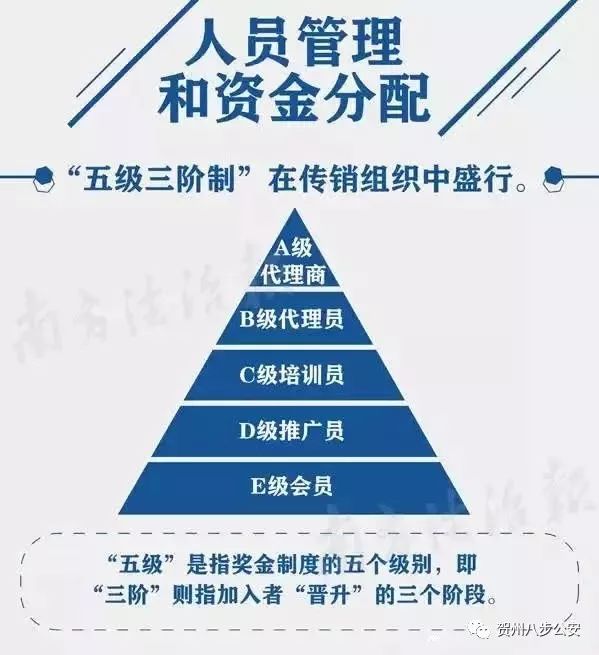 当心传销的套路有哪些,正确识别传销套路