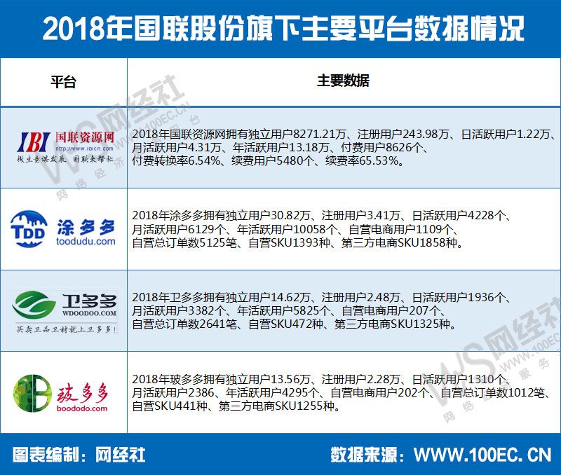 最近上市的电商公司,第一家上市电商