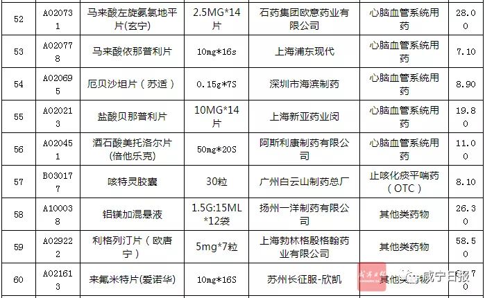 最新119种降价药,最新降价药