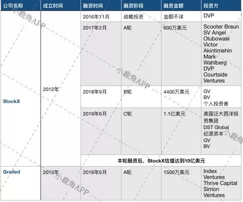 球鞋转售未来发展趋势,球鞋转售市场是什么