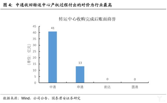 中通为什么崛起,中通快递是什么时候崛起的