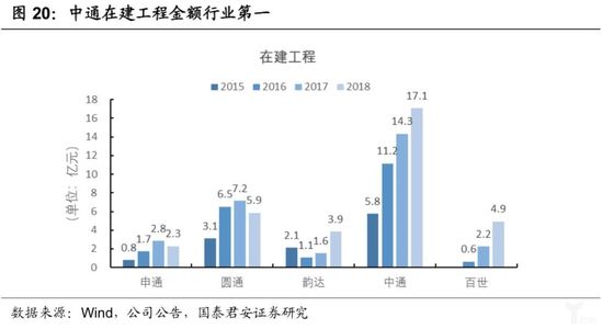 中通为什么崛起,中通快递是什么时候崛起的