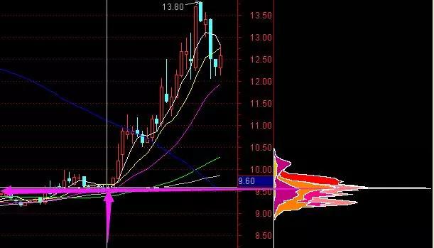中国股市最挣钱的人,中国股市最容易赚钱是哪几年
