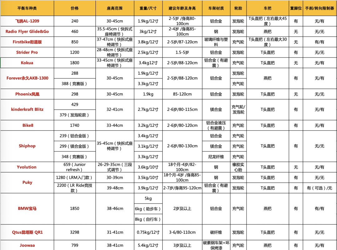 儿童平衡车测评|尽情撒欢入门级别就够了