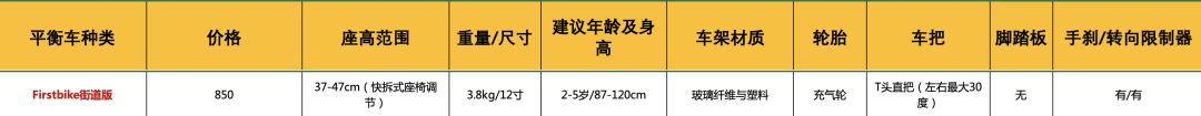 儿童平衡车测评|尽情撒欢入门级别就够了