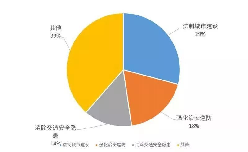 “问”出经开幸福感:十万问卷调研结果重磅发布