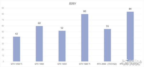 rtx游戏帧率提高,rtx游戏本为什么帧数高