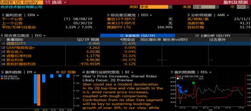 uber和lyft区别,优步和lyft有什么区别