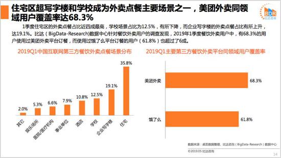 外卖的夏天：玩家们找到新竞争阵地