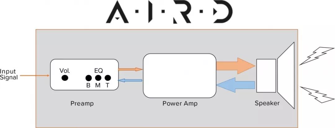 民谣吉他效果器参数,korg1000g吉他效果器教程
