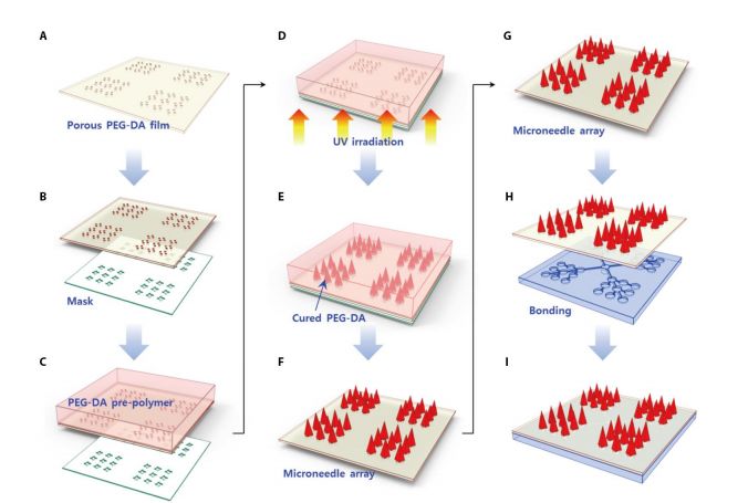 science子刊重大突破,science子刊与正刊