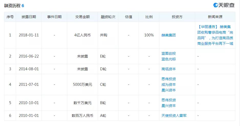 调查|尚品网：一家奢侈品电商的非正常死亡