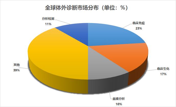 美康生物美国订单,美康生物fda认证