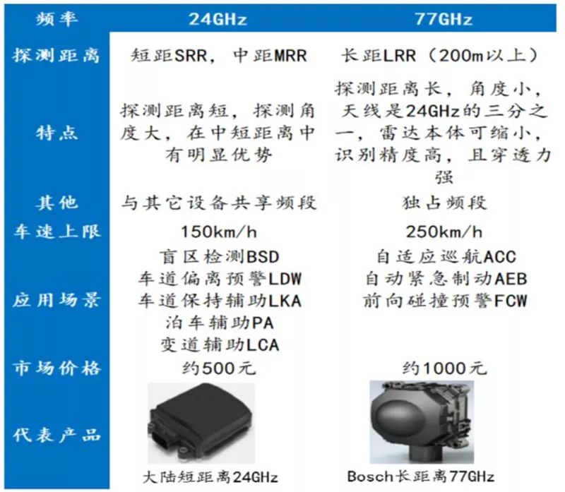 汽车传感器零件讲解,汽车传感器资料大全