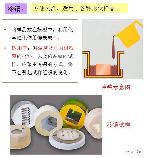 一组图看懂金相检验,金相显微镜图片分析教程
