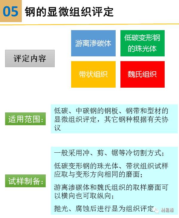 一组图看懂金相检验,金相显微镜图片分析教程