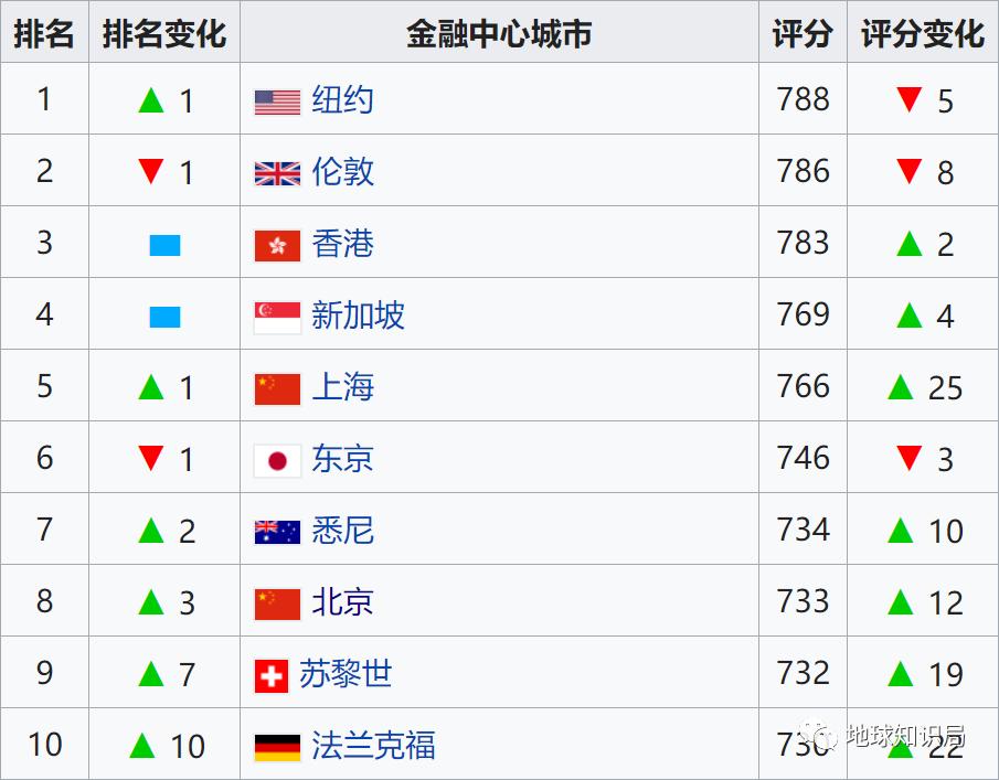 棣欐腐鍜屽唴鍦扮殑鍖哄埆,棣欐腐鍜屽唴鍦扮殑鍏崇郴