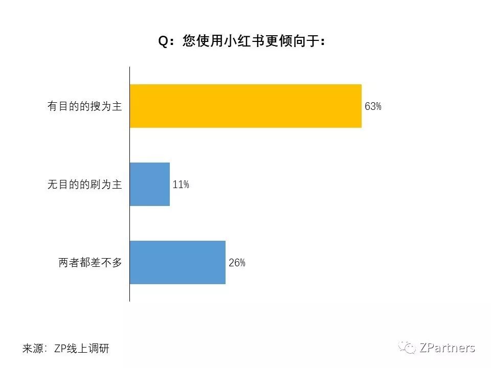 小红书素人成功案例,小红书素人推广效果