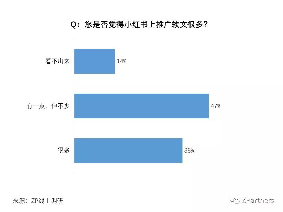 小红书素人推广是真的吗,小红书素人推广效果