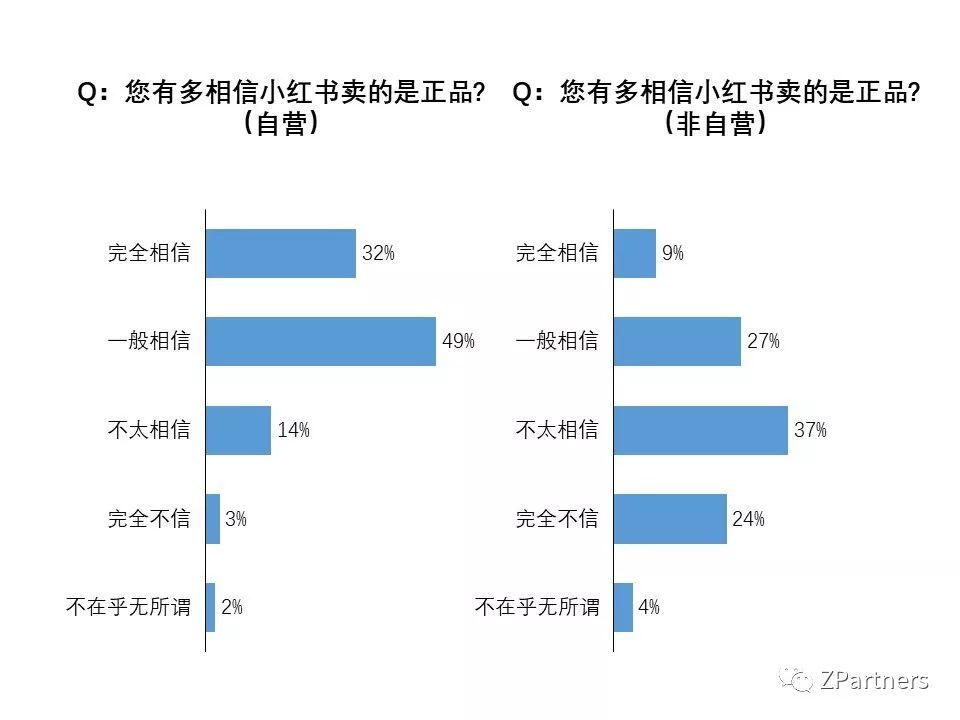 小红书素人推广是真的吗,小红书素人成功案例