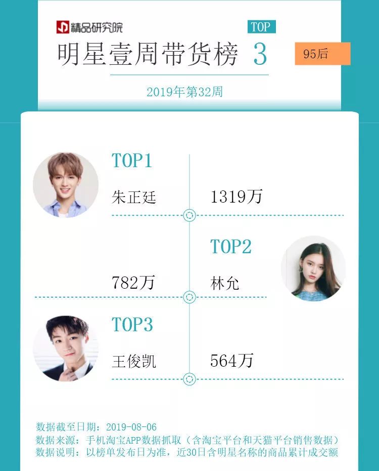 奢侈品·红人|5分钟售罄100辆MINI揭秘她们震惊世界的带货能力