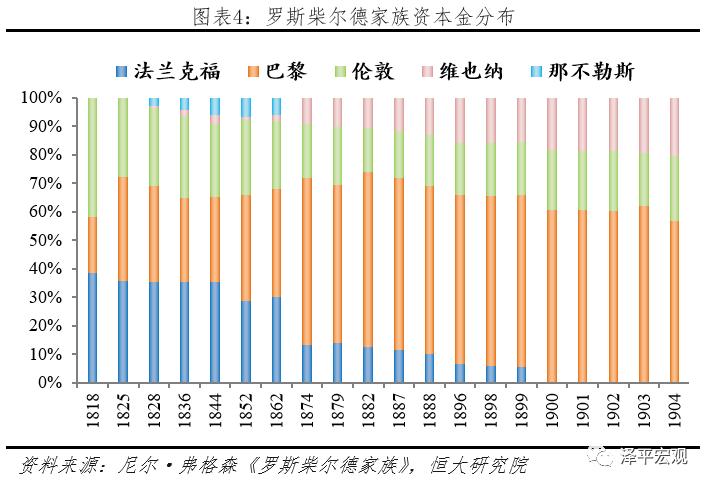 美国财团罗斯柴尔德,世界十大财阀家族罗斯柴尔德