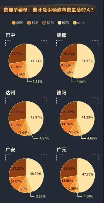 成都人熬夜快乐,熬夜的成都人