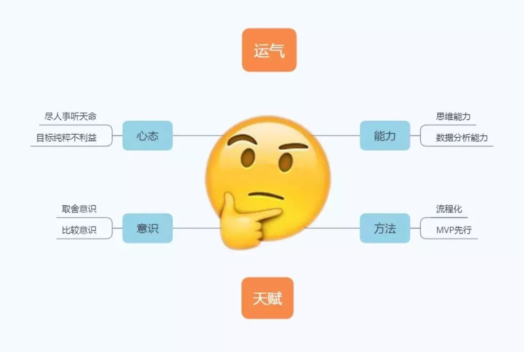 海外广告优化师前景如何,字节跳动广告优化师