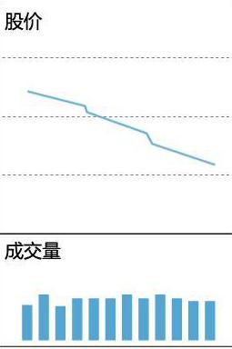 缩量上涨和缩量下跌的走势,缩量上涨又缩量下跌