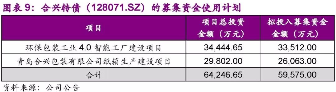 光大固收转债最新估值,光大固收转债整体表现