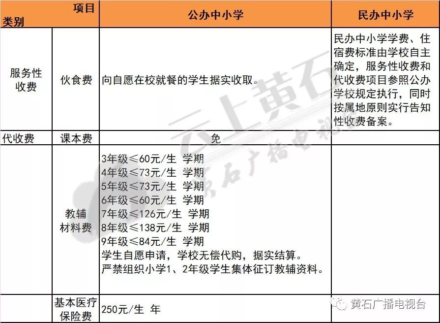 送孩子上学配什么话题,送孩子上下学的事