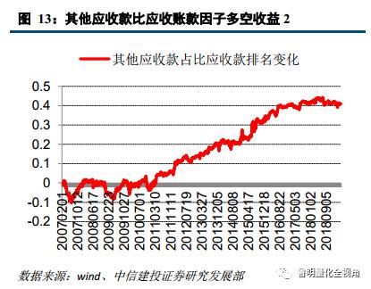 建设投资公司涉及的账务处理,投资建设项目的如何进行账务处理