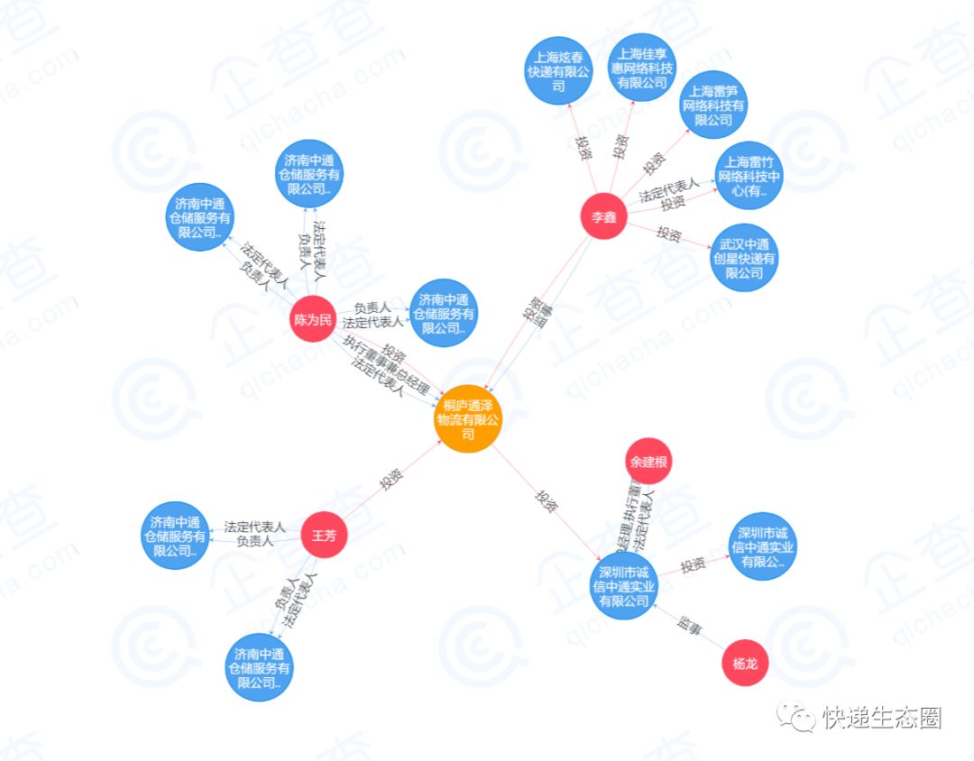 中通财报最新视频,中通财报分析