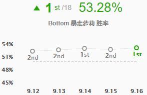 金克丝是不是前期最垃圾的ad,英雄联盟13.5强势ad英雄金克丝
