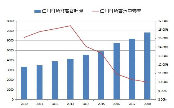 鍐嶈皥鍚堣偉鏋㈢航,鍐嶈皥涓婃捣鏈哄満
