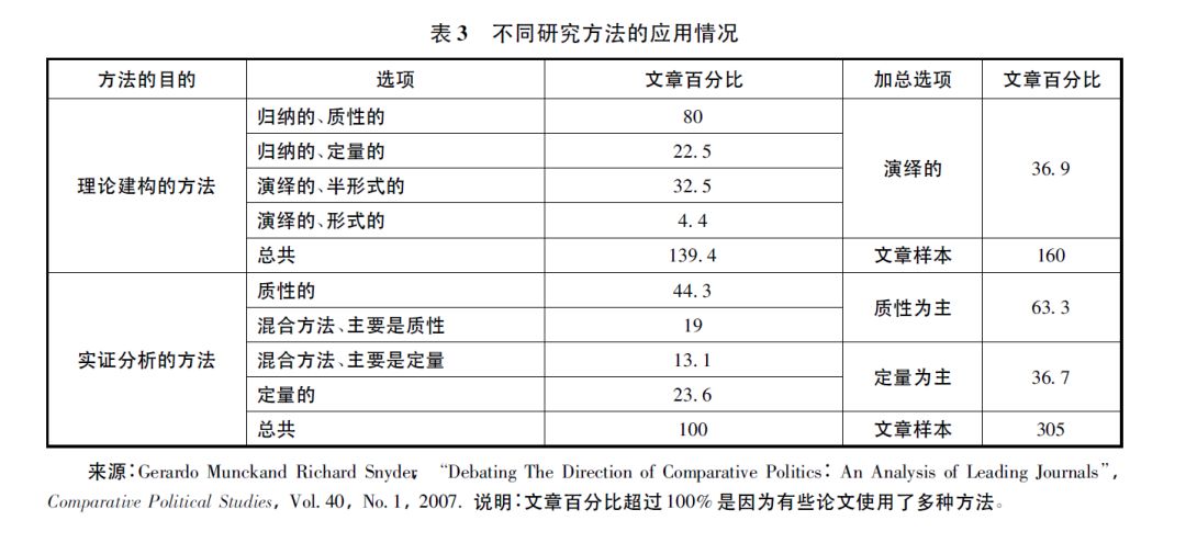 「政治学研究」张春满郭苏建：美国主流政治学期刊的中国政治研究：脉络、议题、方法、前景