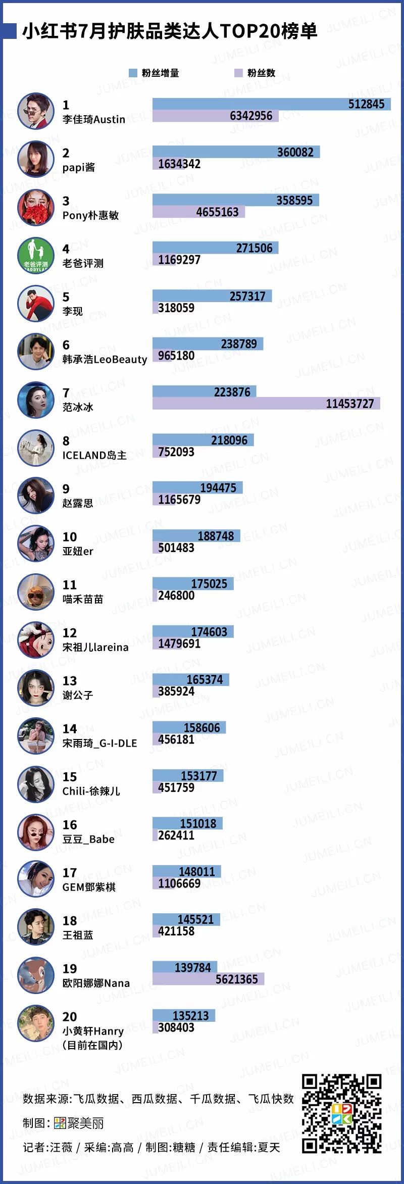 抖音美妆达人榜,小红书爆火的美妆达人