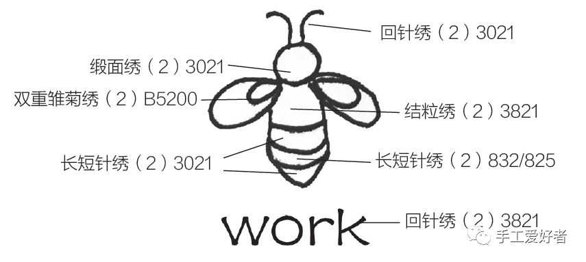 刺绣的基础针法,刺绣20种针法教程