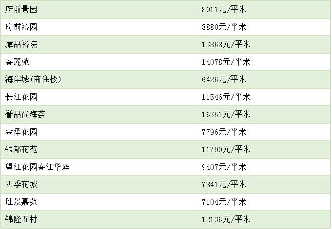 无锡2000年到2010年房价变化,无锡最新房价3月份各小区房价