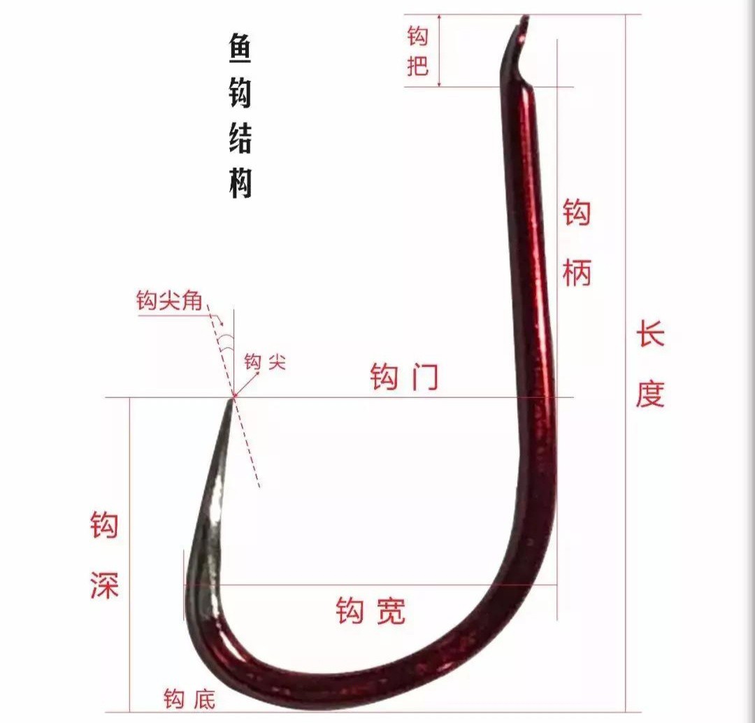 钓鱼什么鱼钩不容易脱钩,钓鱼遇到脱钩怎么办