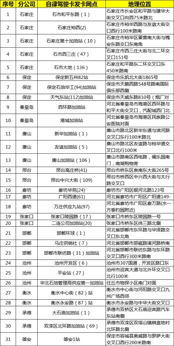 冀A089SS等千名车主加油券来了！@河北车主这样加油，一年能省不少钱