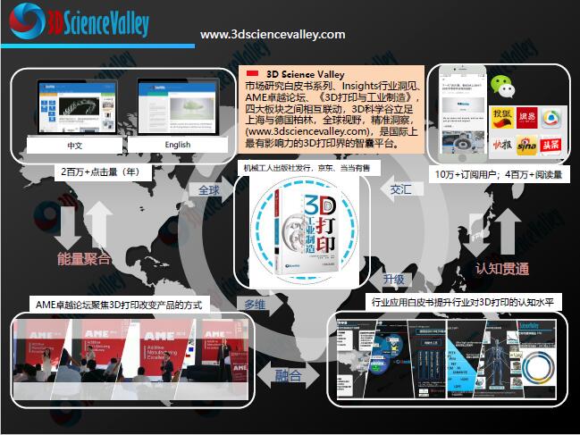 3D打印与金属切削刀具白皮书1.0