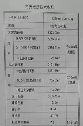 花园路小学综合楼扩建,2021年修建新小学的规划图