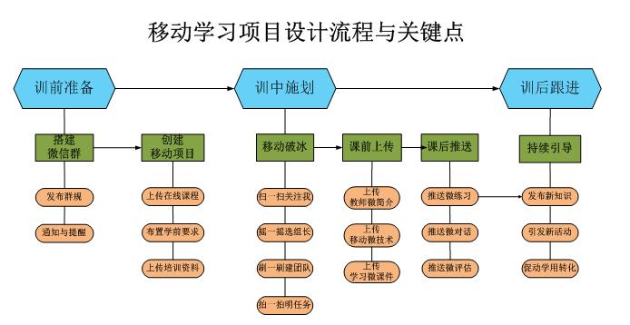 杞绘澗瀛︿範鏁欒偛骞冲彴,杞绘澗瀛︿範鏁欏骞冲彴