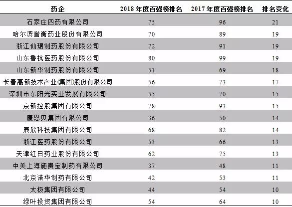 江苏十大药企有哪些,中国十强医药排名