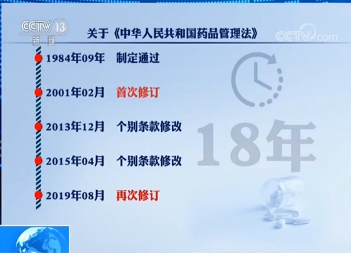 新版法律对我不是药神的评价,最新药品管理法全文解读